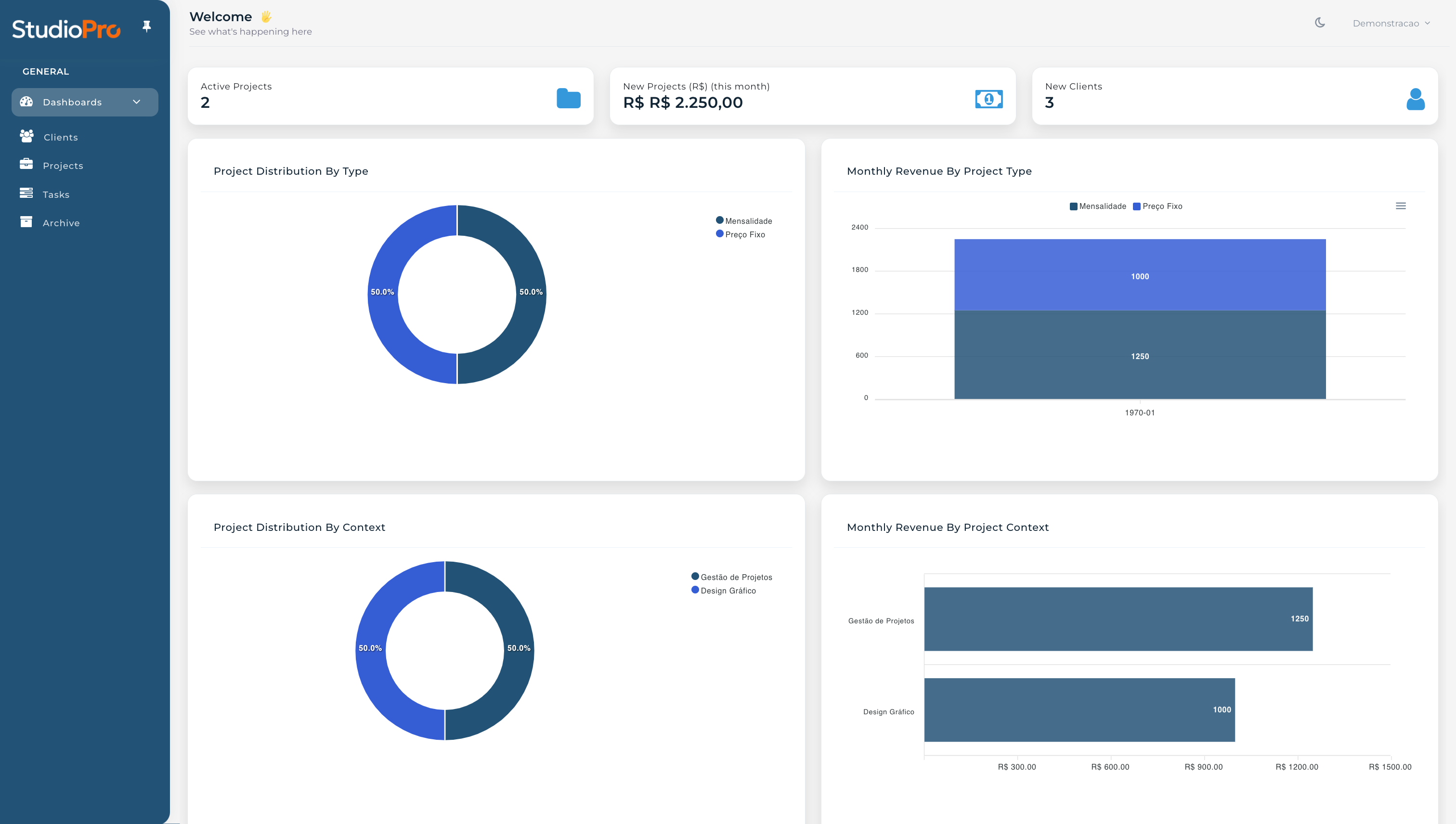 Performance Analytics