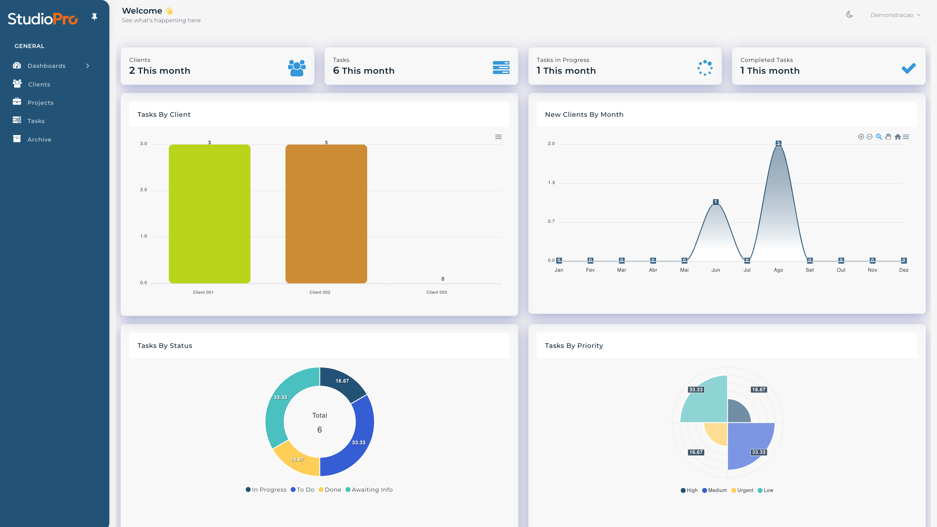 Projects & Tasks Dashboard